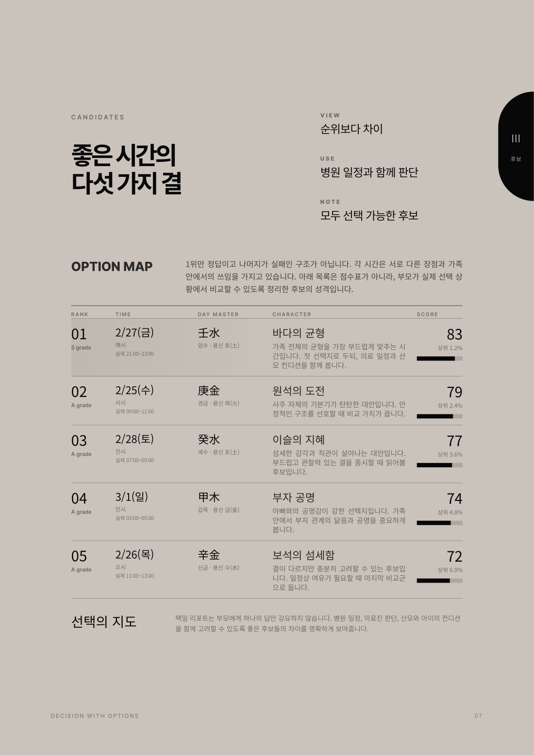 좋은 시간 TOP 5 예시