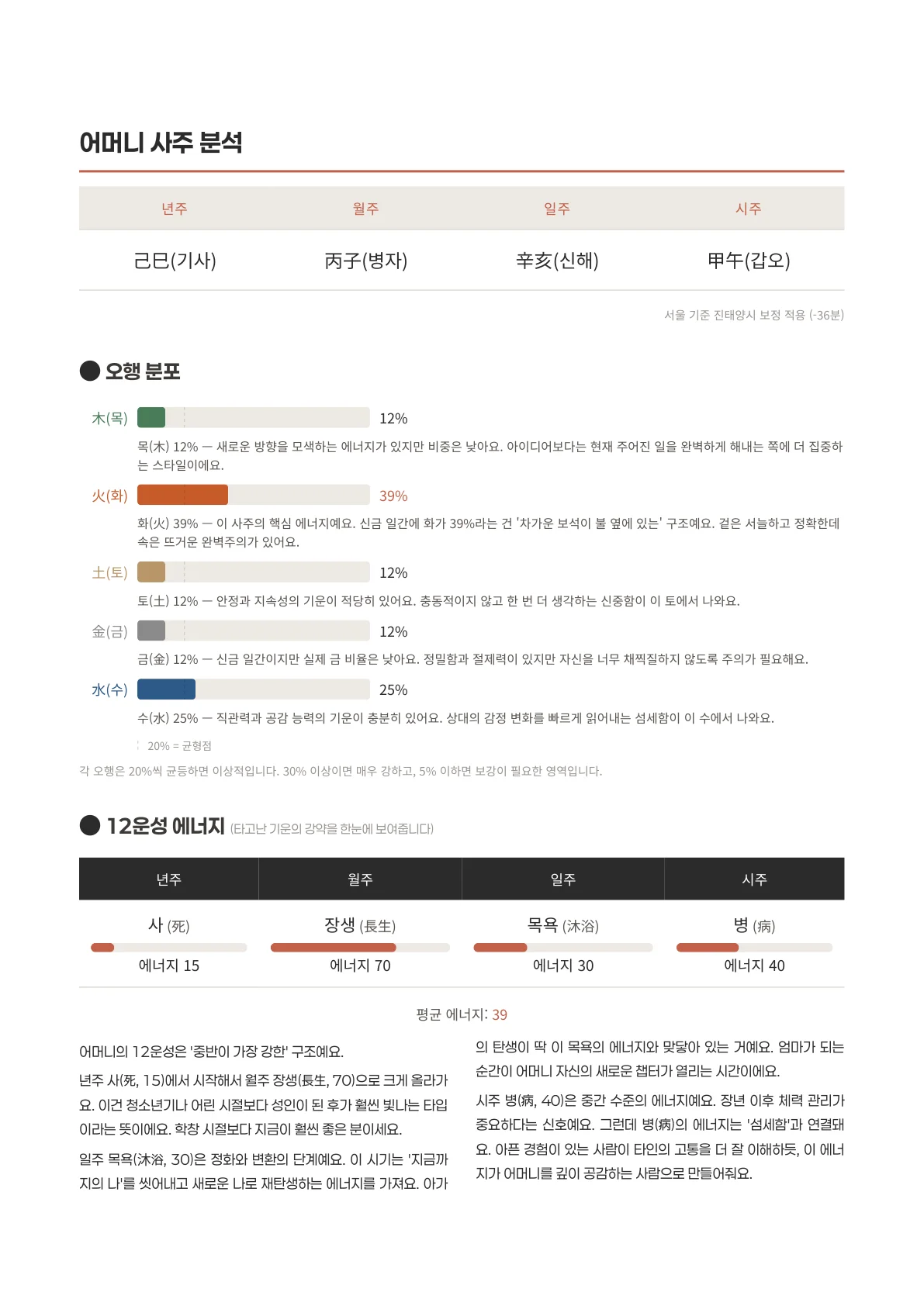 어머니 사주 분석