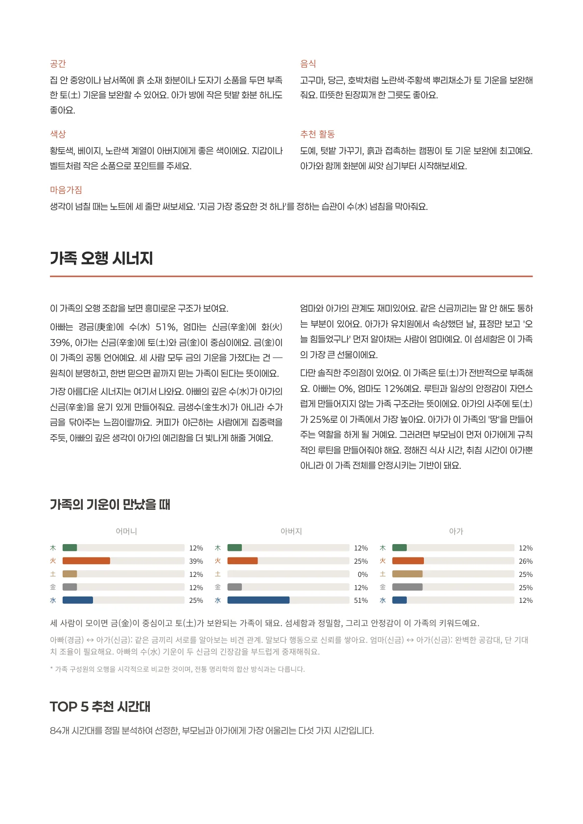 가족 시너지 + TOP5