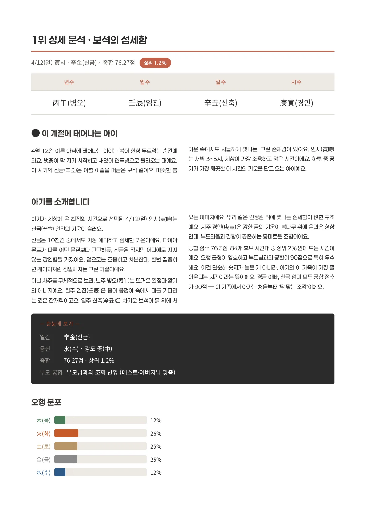 1위 상세 분석